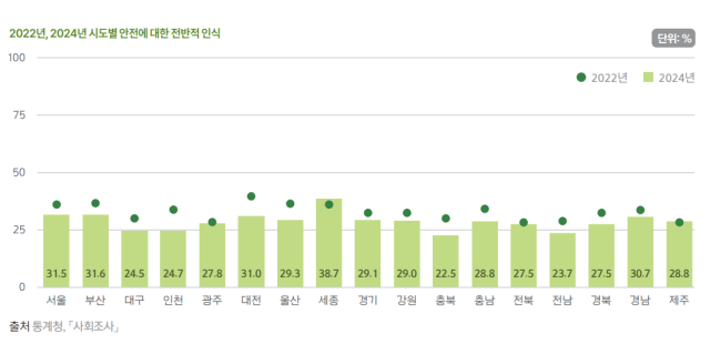 대구경북 시도민들은 