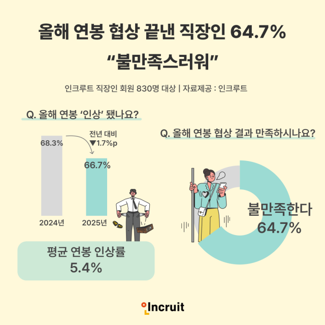 인크루트 제공