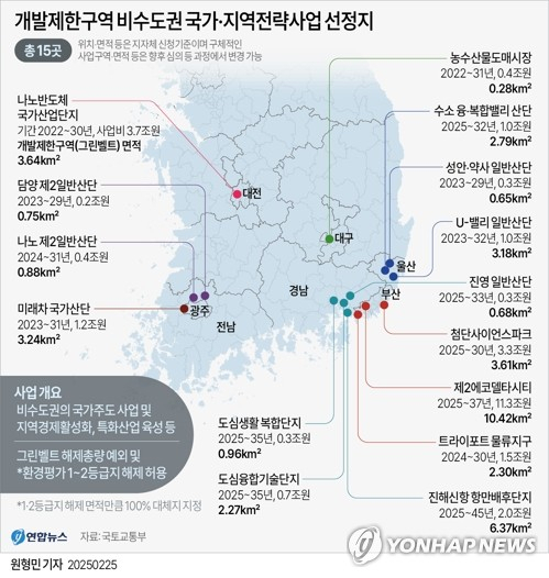 [그래픽] 개발제한구역 비수도권 국가·지역전략사업 선정지 (서울=연합뉴스) 원형민 기자 = 국토교통부는 25일 국무회의 심의를 통해 개발제한구역 비수도권 국가·지역전략사업 15곳을 선정했다고 밝혔다. circlemin@yna.co.kr