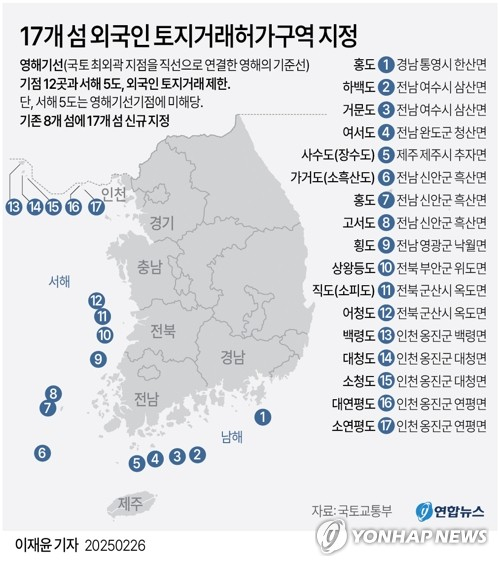 [그래픽] 17개 섬 외국인 토지거래허가구역 지정 (서울=연합뉴스) 이재윤 기자 = 정부가 백령도·대청도·소청도·연평도 등 서해 5도와 국토 최외곽인 영해기선에 놓인 12개 섬 지역을 외국인 토지거래허가구역으로 지정했다. 국토교통부는 영해기선(국토 최외곽 지점을 직선으로 연결한 영해의 기준선) 기점 12곳과 서해 5도를 외국인 토지거래허가구역으로 지정한다고 26일 밝혔다. yoon2@yna.co.kr X(트위터) @yonhap_graphics 페이스북 tuney.kr/LeYN1 (끝)