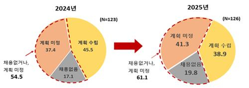 한국경제인협회제공