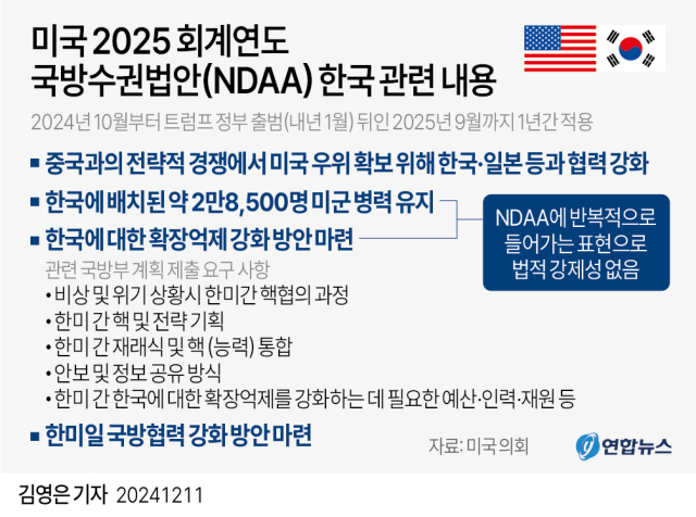 미국 2025 회계연도의 국방수권법안의 한국 관련 내용. 연합뉴스