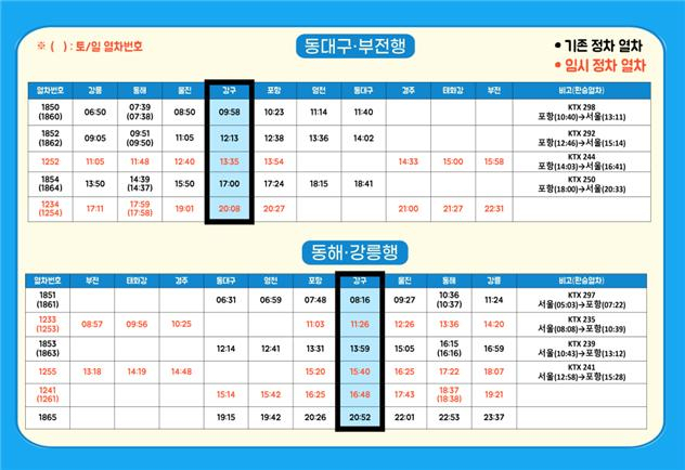 영덕축제기간 강구역 열차 시간표. 코레일 대구본부 제공