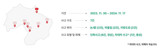 TS 이륜차 자동신고시스템 구조 현황. TS제공