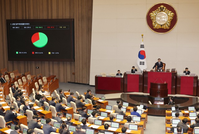 13일 국회 본회의에서 상법 일부개정법률안이 통과되고 있다. 상법 개정안은 이사가 충실해야 하는 대상을 기존의 