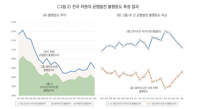 산업연구원제공