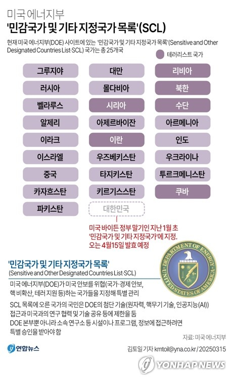 [그래픽] 미국 에너지부 \