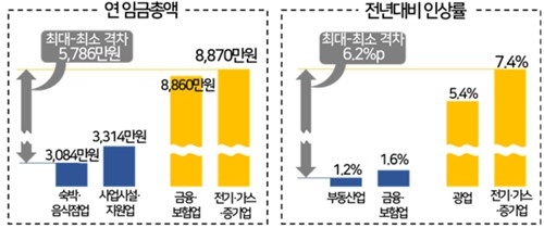 한국경영자총협회제공