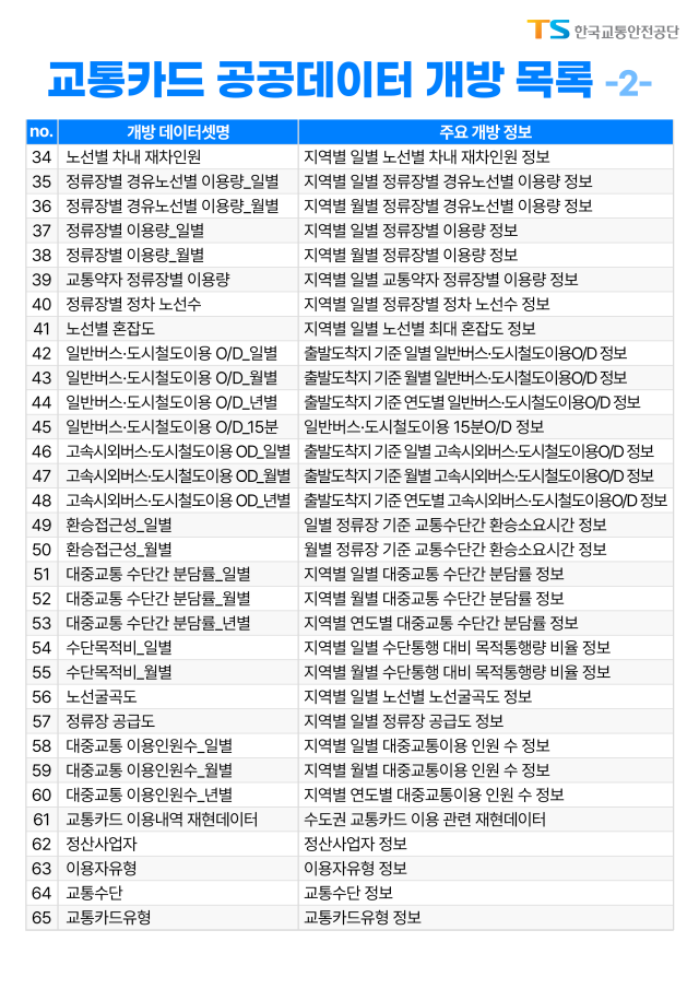 TS 교통카드 공공데이터 개방 목록 2