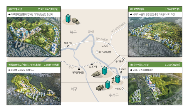 대구시는 군부대 5곳 통합 이전에 따라 후적지별 입지특성을 반영해 군부대 후적지 특화개발을 추진한다고 19일 밝혔다. 