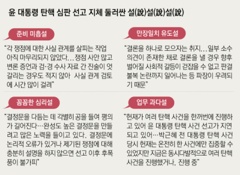 윤 대통령 탄핵 심판 선고 지체 둘러싼 설(說)설(說)설(說). 매일신문