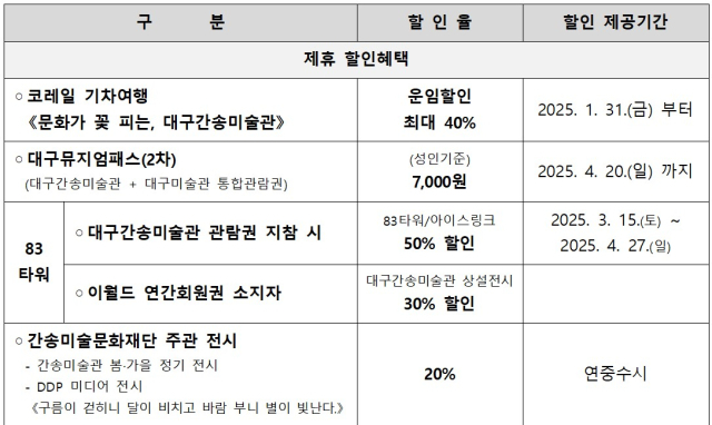 대구간송미술관 주요 할인 혜택. 간송미술문화재단 제공