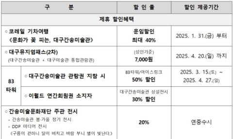 여행하기 좋은 3월, 할인 혜택 받는 '대구 미술 여행' 어때요