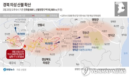 [그래픽] 경북 의성 산불 확산 (서울=연합뉴스) 원형민 이재윤 김민지 기자 = 25일 산림 당국에 따르면 지난 22일 경북 의성에서 시작해 나흘째 확산 중인 \